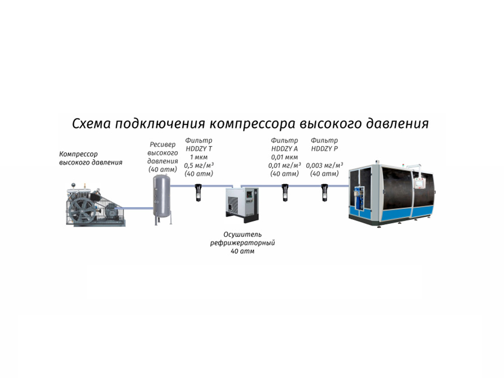 Схема подключения бустера и компрессора высокого давления