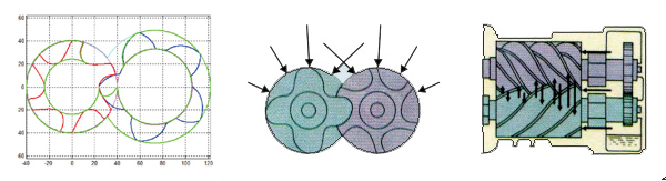 схема работы двухроторного винтового блока в безмасляном компрессоре Enger