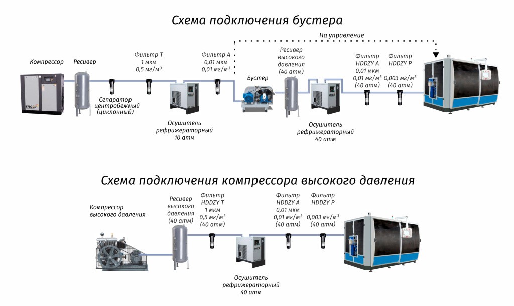 Схема подключения бустера и компрессора вд.jpg