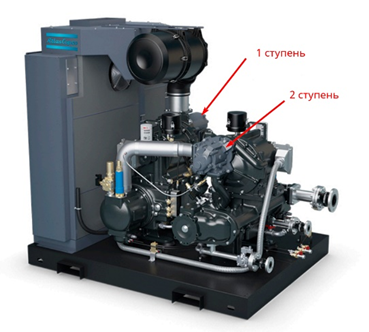 Двухступенчатый винтовой блок Atlas Copco
