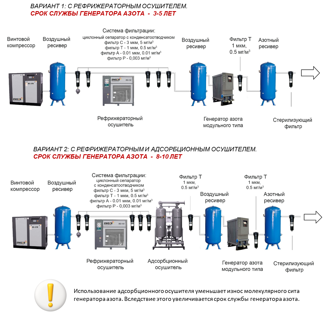 схемы азотных линий с генератором модульного типа