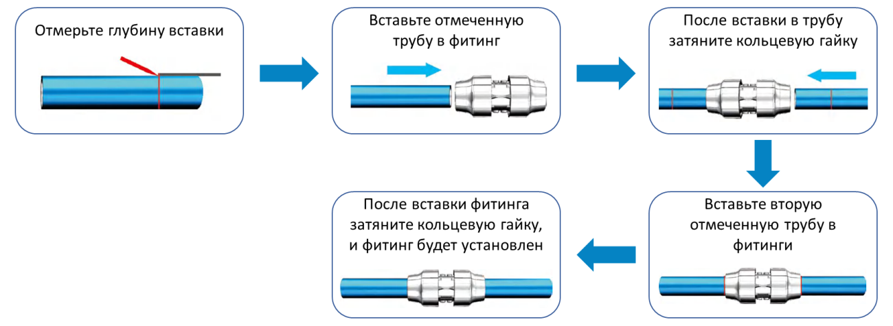 DN20-DN42 Схема соединения труб