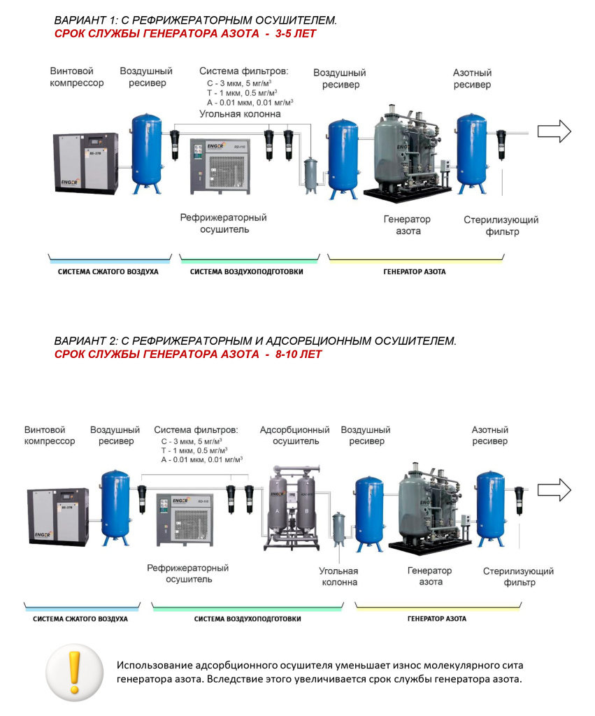 Схема подключения генератора азота колонного типа.jpg