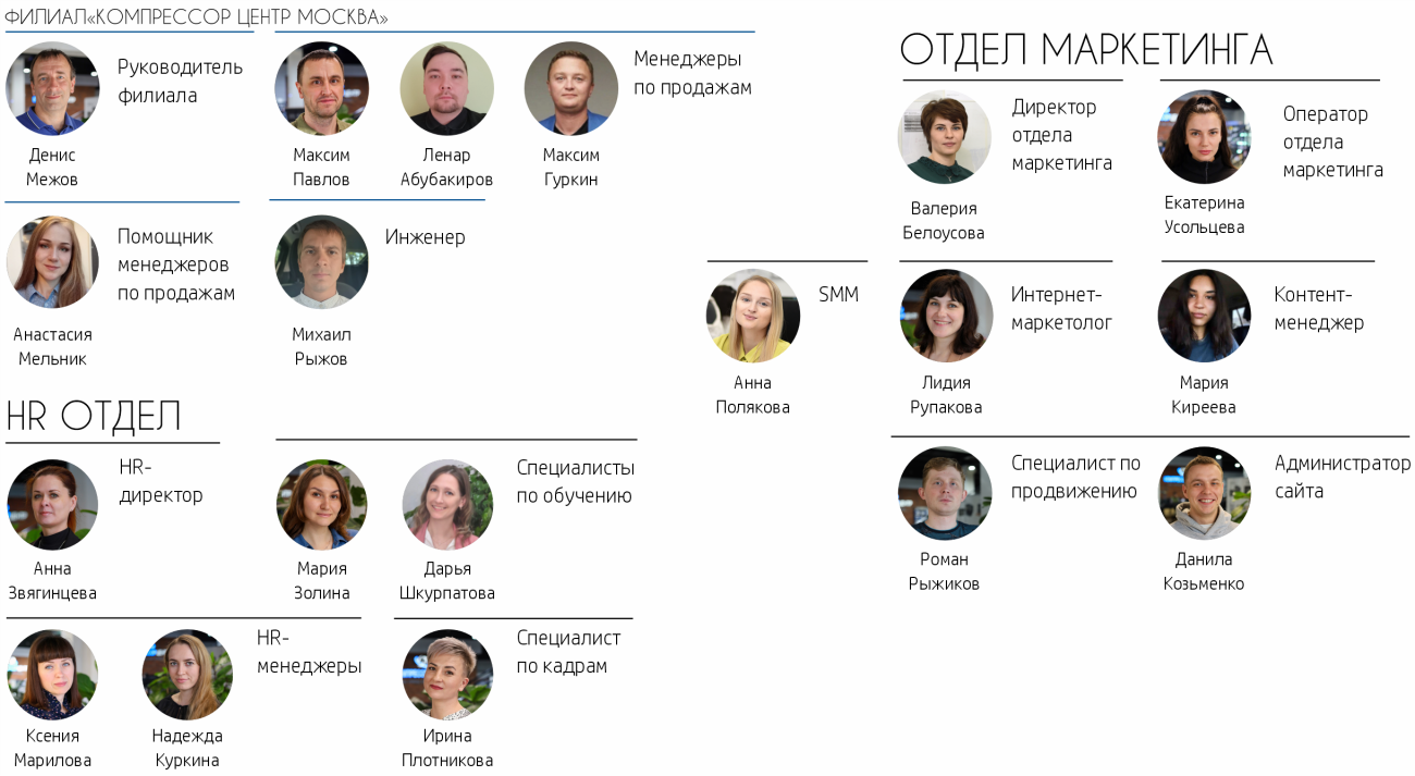 Структура компании Enger 2